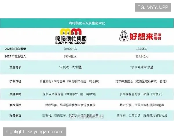 半年净赚9亿，关店300家，好想来母公司港交所上市在即